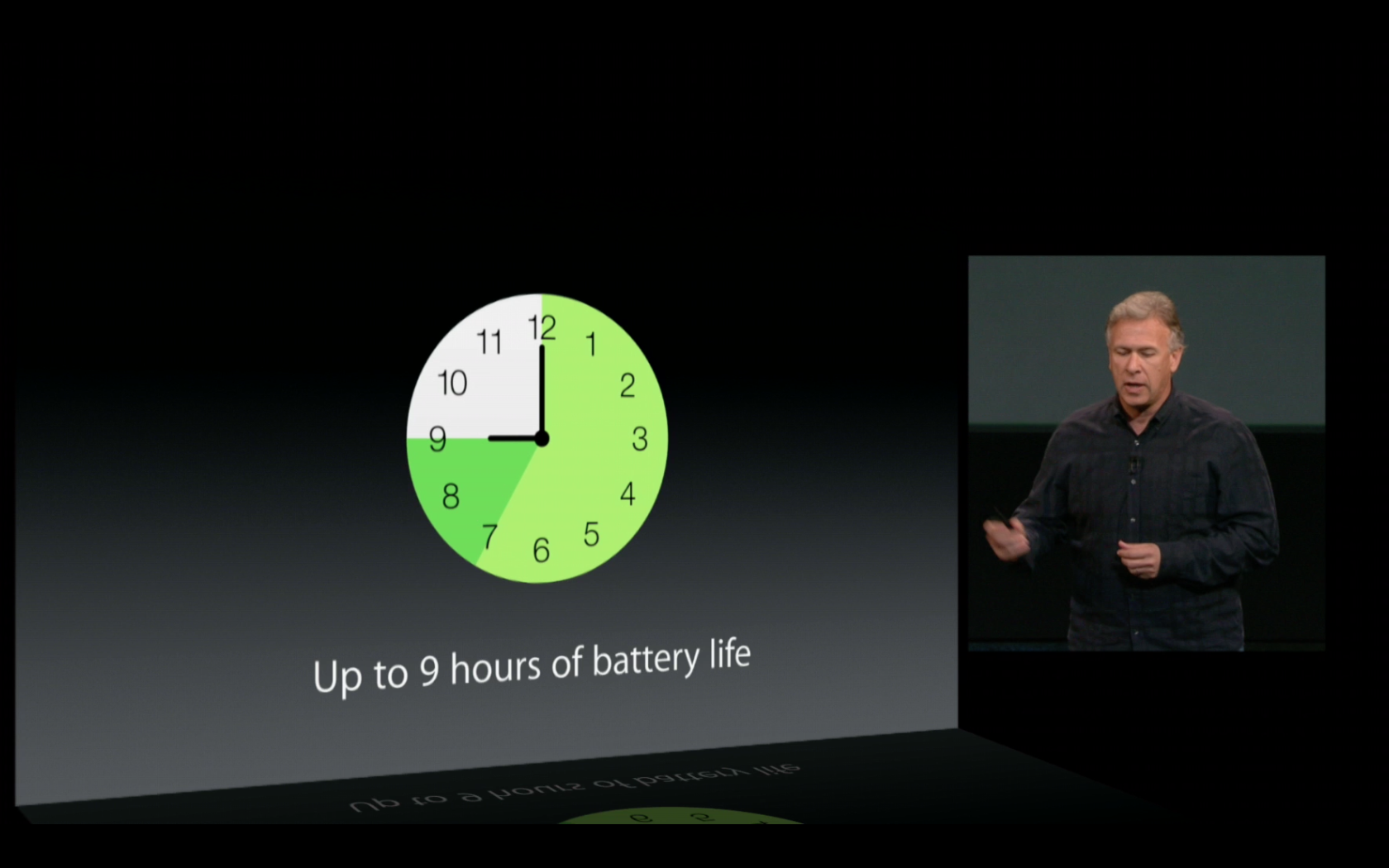 battery life on macbook pro retna