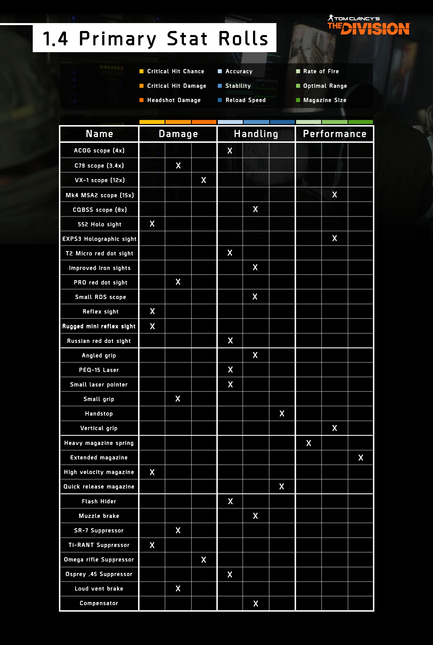 The Division Steam Chart