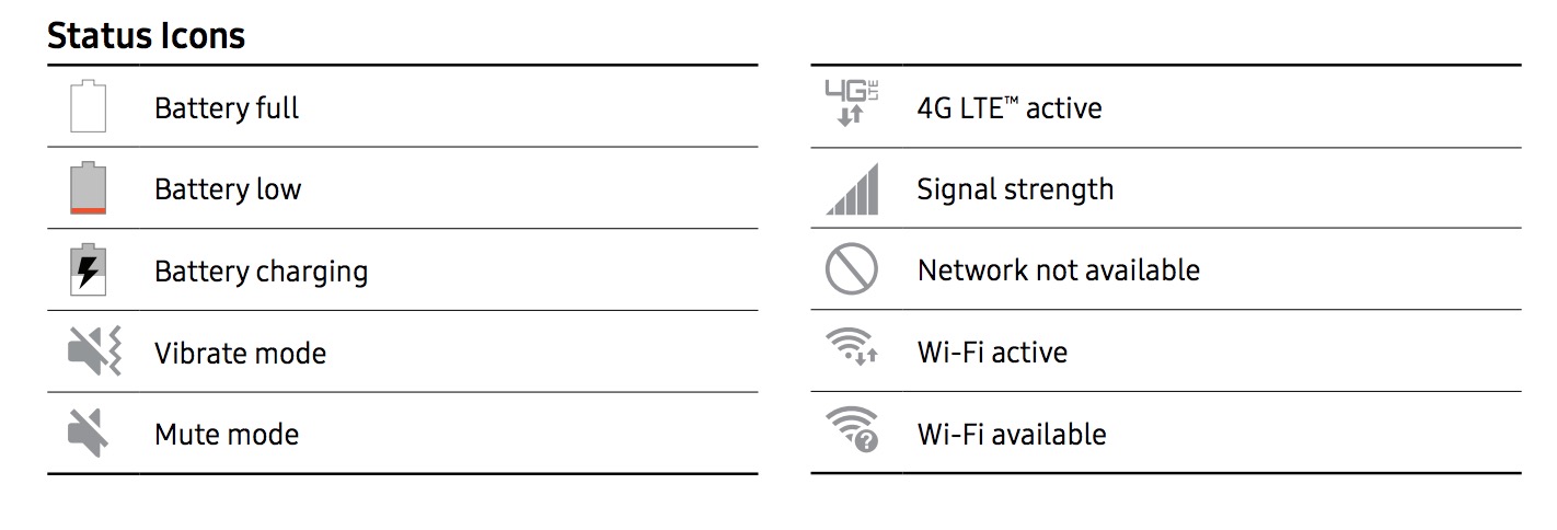 Galaxy S8 Notification Bar Icons Explained