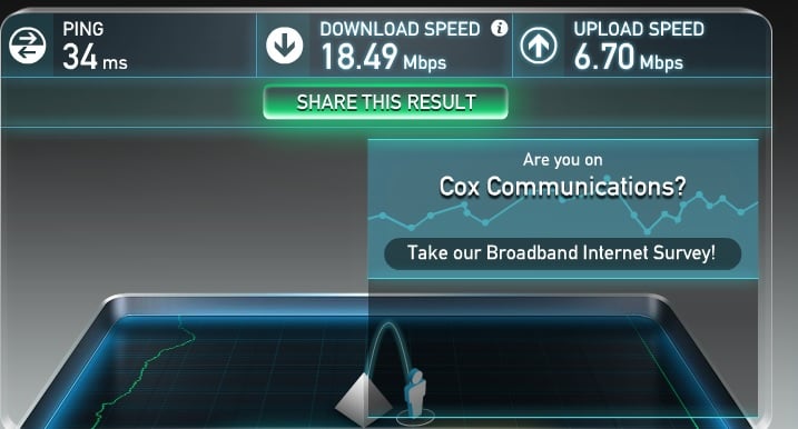 internet speed test cox