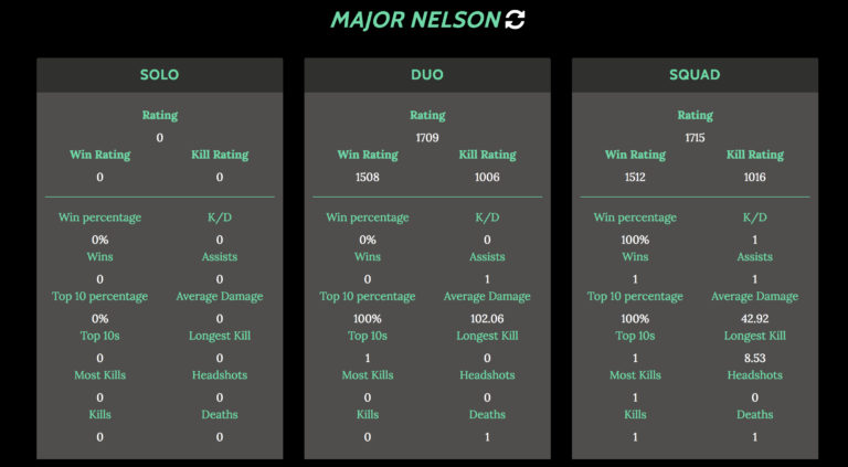 How to Track Xbox PUBG Stats