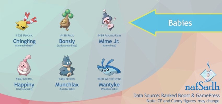 Pokemon Go Gen 4 Evolutions What Candy To Save Right Now