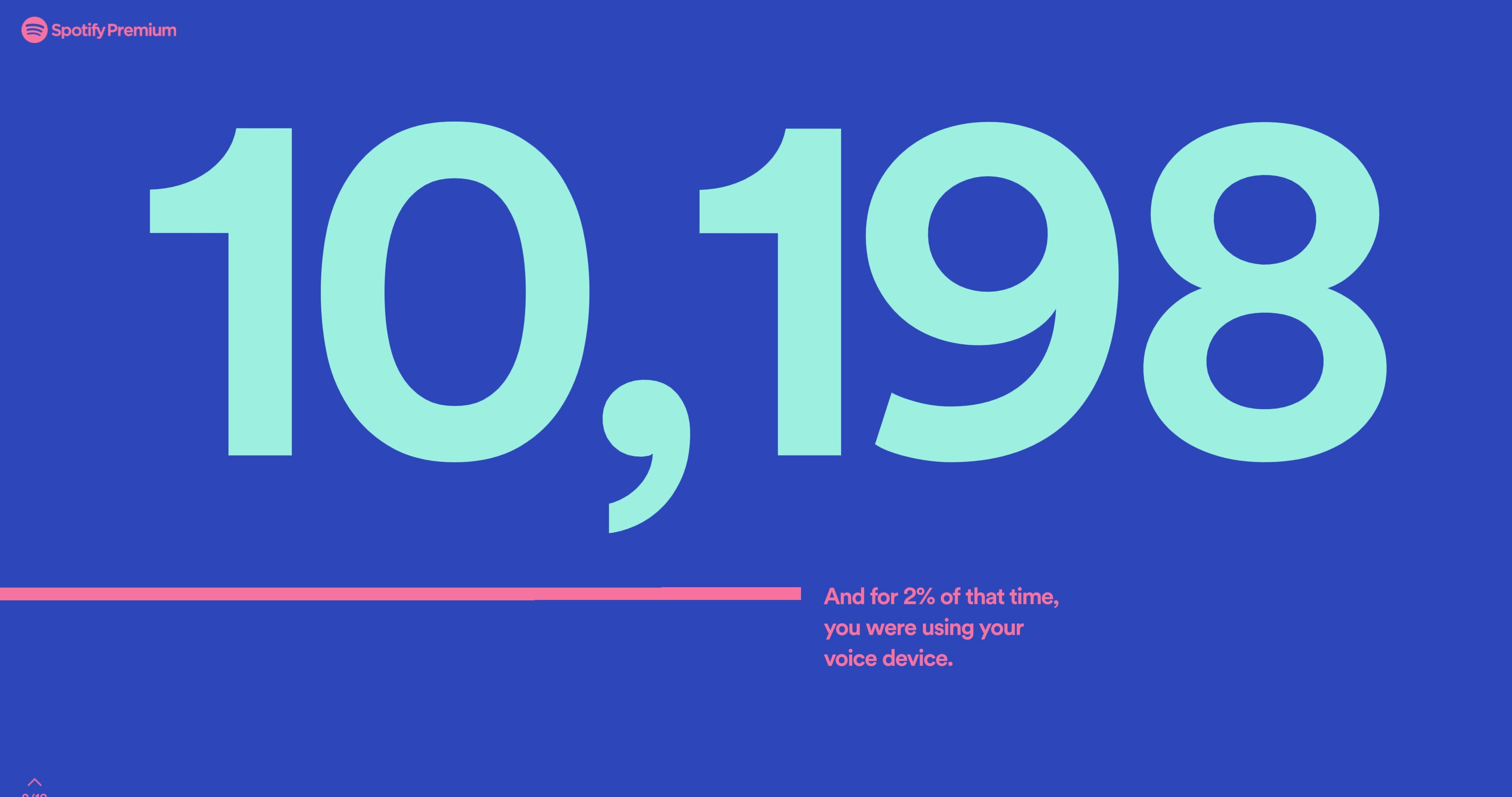 stats for spotify website