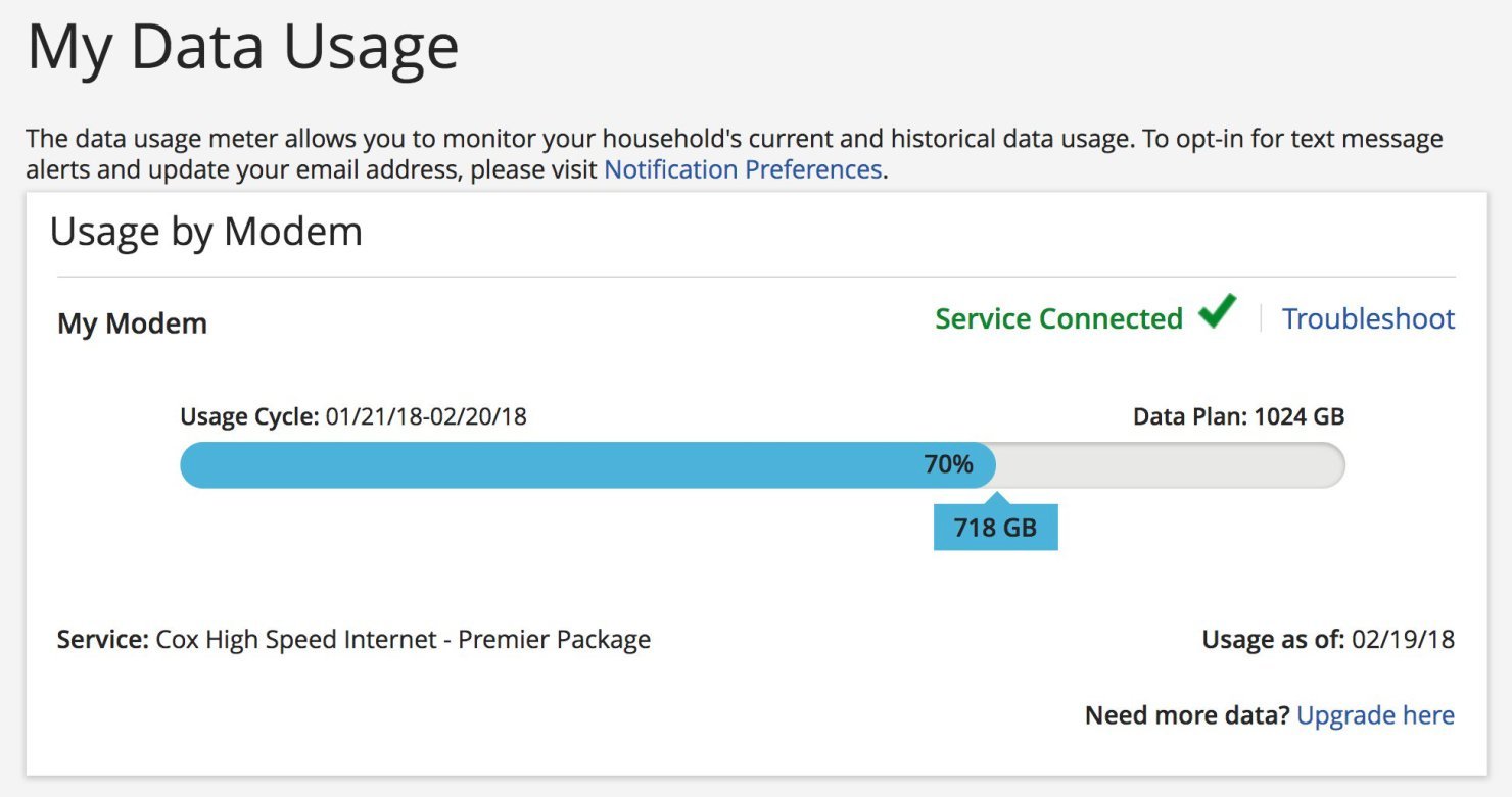 Да данные. Data usage.