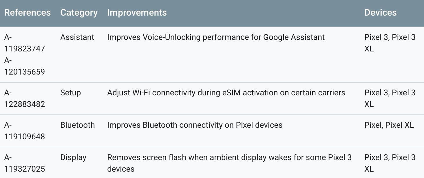 Pixel April Android 9 Pie Update What to Know