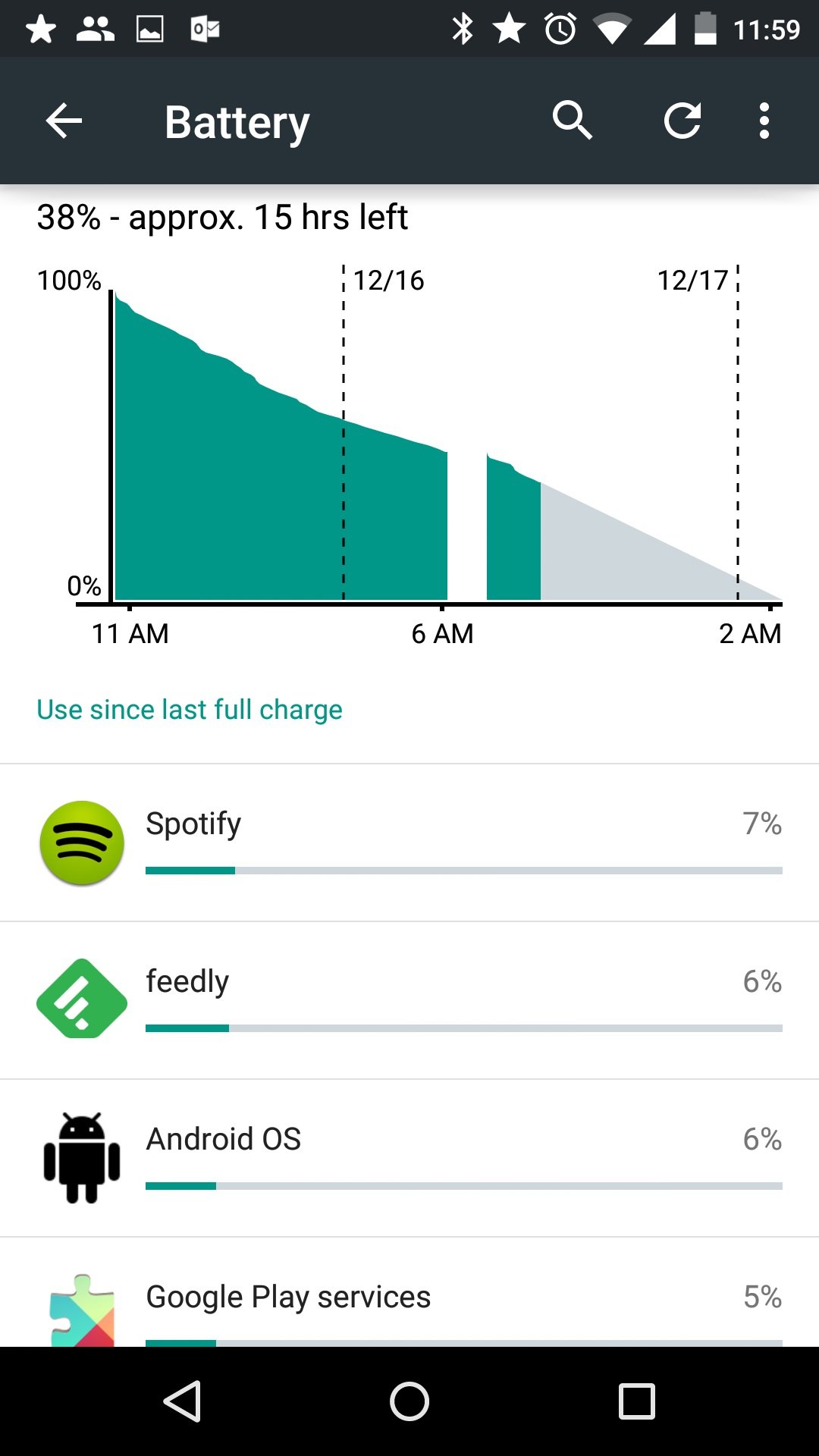 How to Get Better Moto X 2014 Battery Life