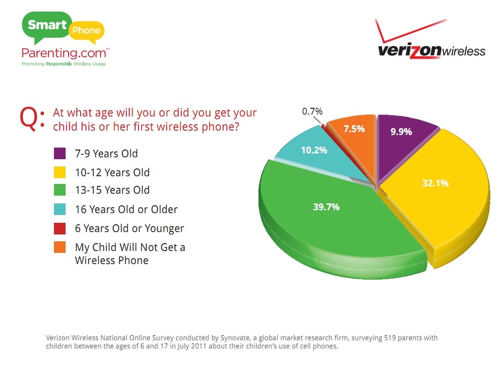 at-what-age-should-jr-get-a-cell-phone